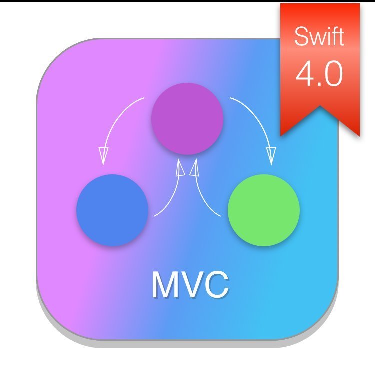 MVC
