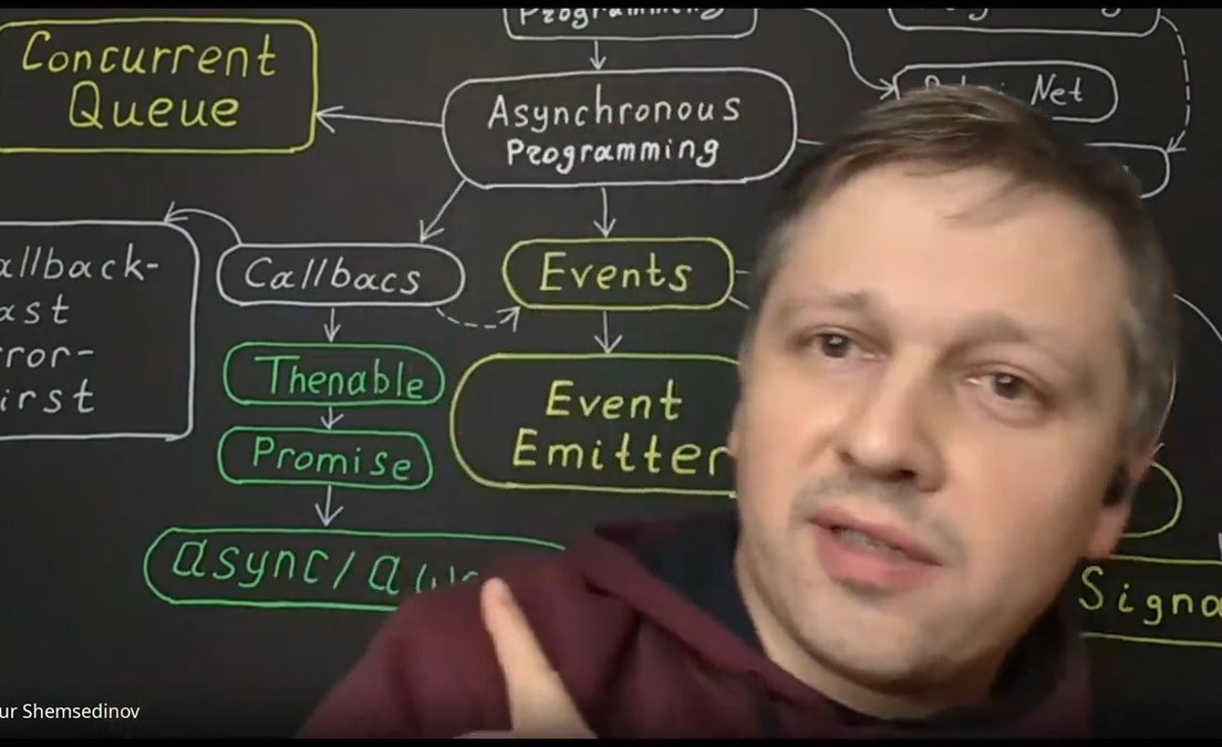 Технологический стек Node.js (Patreon, 2022-2023) | Timur Shemsedinov