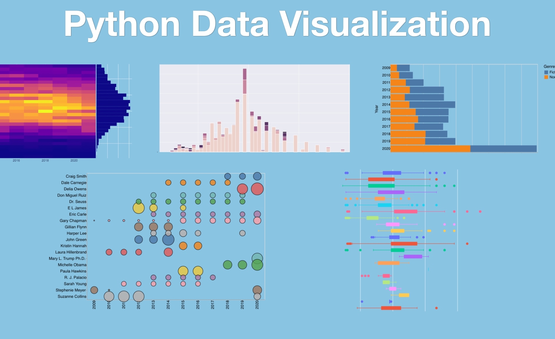 Библиотека для построения диаграмм python