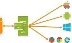 Проектирование API в C # (C Sharp)