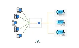 Балансировка нагрузки веб-сервера / приложения Linux используя Nginx