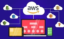 AWS Serverless REST API для разработчиков Java. CI/CD включены
