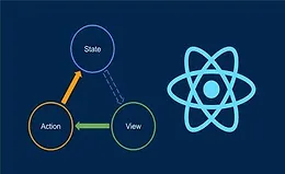 Что есть React: Пишем свой UI-фреймворк