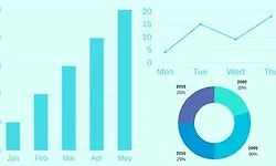 D3.js в действии: создание 15 проектов c D3.js