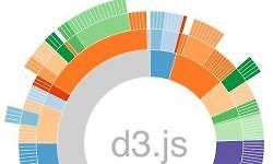d3.js (Frontend Masters)