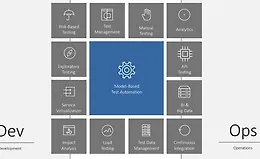 Инструмент автоматизации Tricentis Tosca (от новичка до продвинутого)