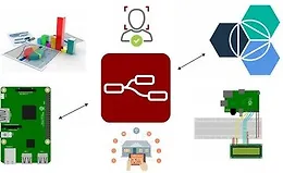 Изучите Node Red программирование за 48 часов