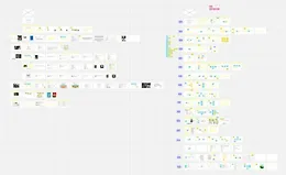 LLM под капотом: выбираем эффективные технические решения для AI-ассистентов