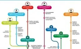 Паттерны в объектно-ориентированном программировании