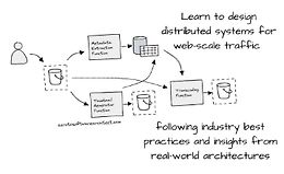 Проектирование современных распределённых веб-сервисов logo