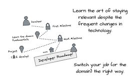 Путь разработчика к совершенству: стратегии успеха в программировании logo