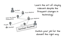 Путь разработчика к совершенству: стратегии успеха в программировании