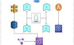 Системный дизайн - Создание функционального дизайна logo