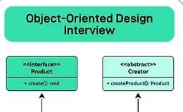 Собеседование по объектно-ориентированному проектированию logo