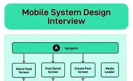 Собеседование по проектированию мобильных систем