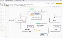 Техзадание и дизайн аукциона