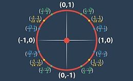 Тригонометрия: Мастер-класс logo