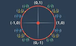 Тригонометрия: Мастер-класс