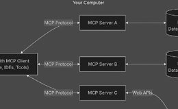 Введение в Model Context Protocol (MCP) logo