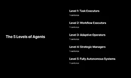 5 Уровней Агентов - Coding Agents