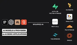 Anotherwrapper | Постройте свой стартап на основе ИИ за считанные часы