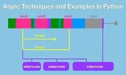Асинхронные методы и примеры в Python
