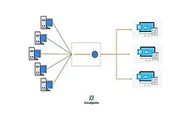 Балансировка нагрузки веб-сервера / приложения Linux используя Nginx
