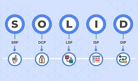 Грокаем принципы проектирования SOLID logo