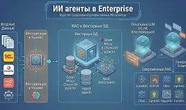 ИИ агенты в Enterprise (RAG)