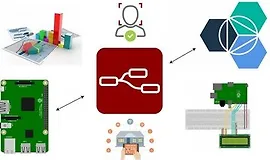 Изучите Node Red программирование за 48 часов