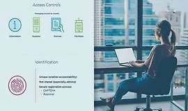 Контроль доступа и управление идентификацией