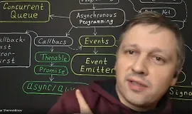 Технологический стек Node.js (Patreon, 2022-2023)