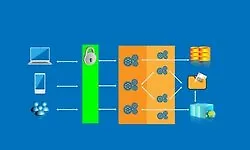 Основы микросервисов