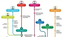 Паттерны в объектно-ориентированном программировании
