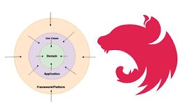 Полный проект на NestJS: Гексагональная архитектура и CQRS logo