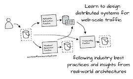 Проектирование современных распределённых веб-сервисов logo