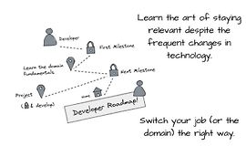 Путь разработчика к совершенству: стратегии успеха в программировании logo