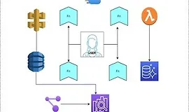 Системный дизайн - Создание функционального дизайна