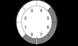 Создайте свой собственный CircularArrayList менее чем за 34 минуты