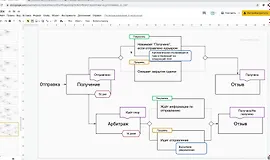 Техзадание и дизайн аукциона