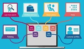 Тестирование API веб-сервисов с помощью Rest Assured API и POSTMAN 2020