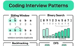 Типовые задачи и приёмы на техническом интервью