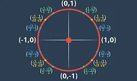 Тригонометрия: Мастер-класс