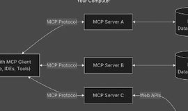 Введение в Model Context Protocol (MCP) logo