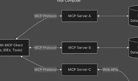 Введение в Model Context Protocol (MCP)