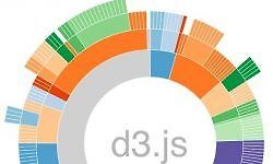 d3.js (Frontend Masters) logo