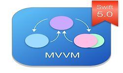 Изучаем паттерн MVVM logo