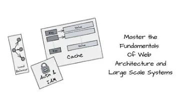 Изображение курса Основы архитектуры ПО и веб-приложений