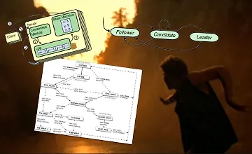 Изображение курса Осваиваем Raft