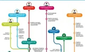 Изображение курса Паттерны в объектно-ориентированном программировании